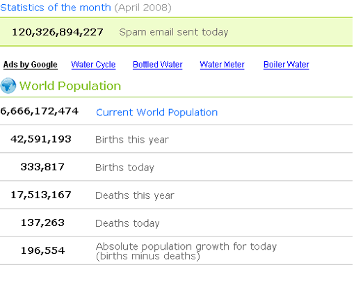 Worldometers – The Real Time World Statistics - Robin Malau